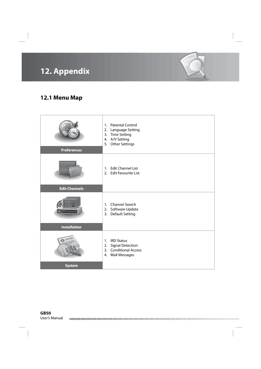 Humax IRHD-5000C user manual Appendix, Menu Map 