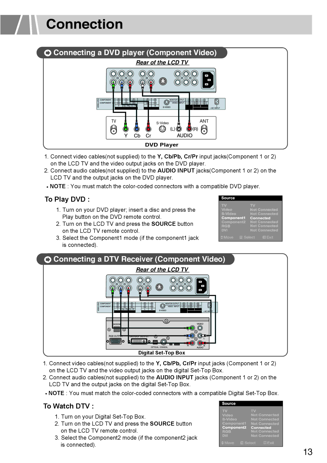 Humax L3040 owner manual Connecting a DVD player Component Video, Connecting a DTV Receiver Component Video 