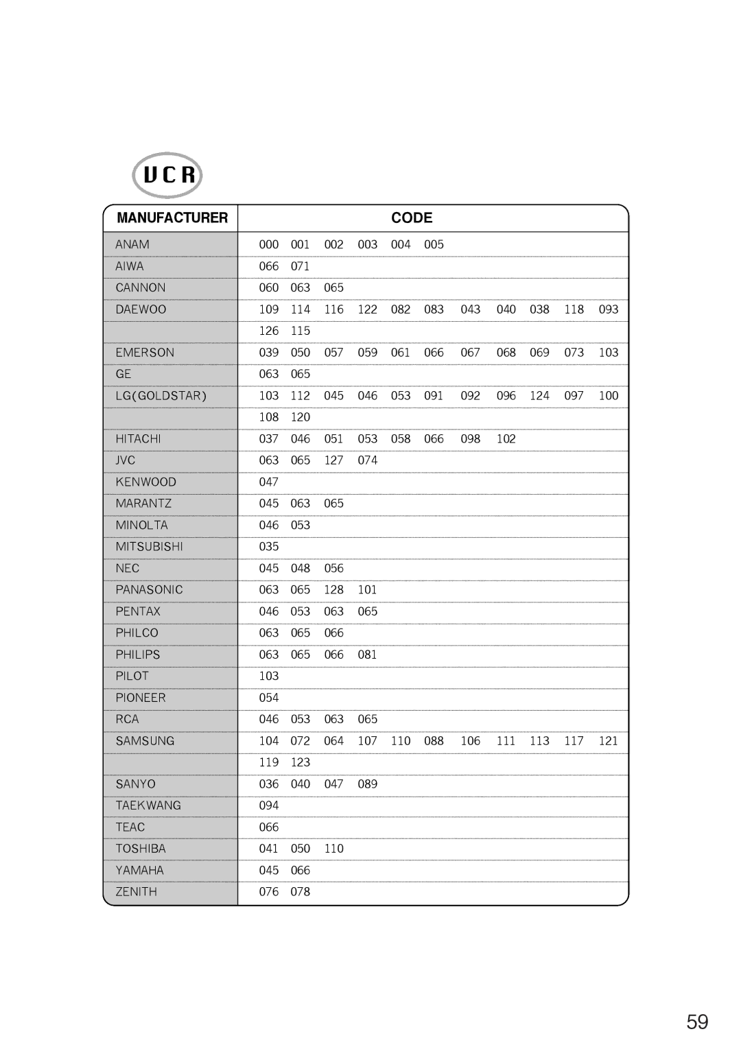 Humax L3040 owner manual Aiwa 