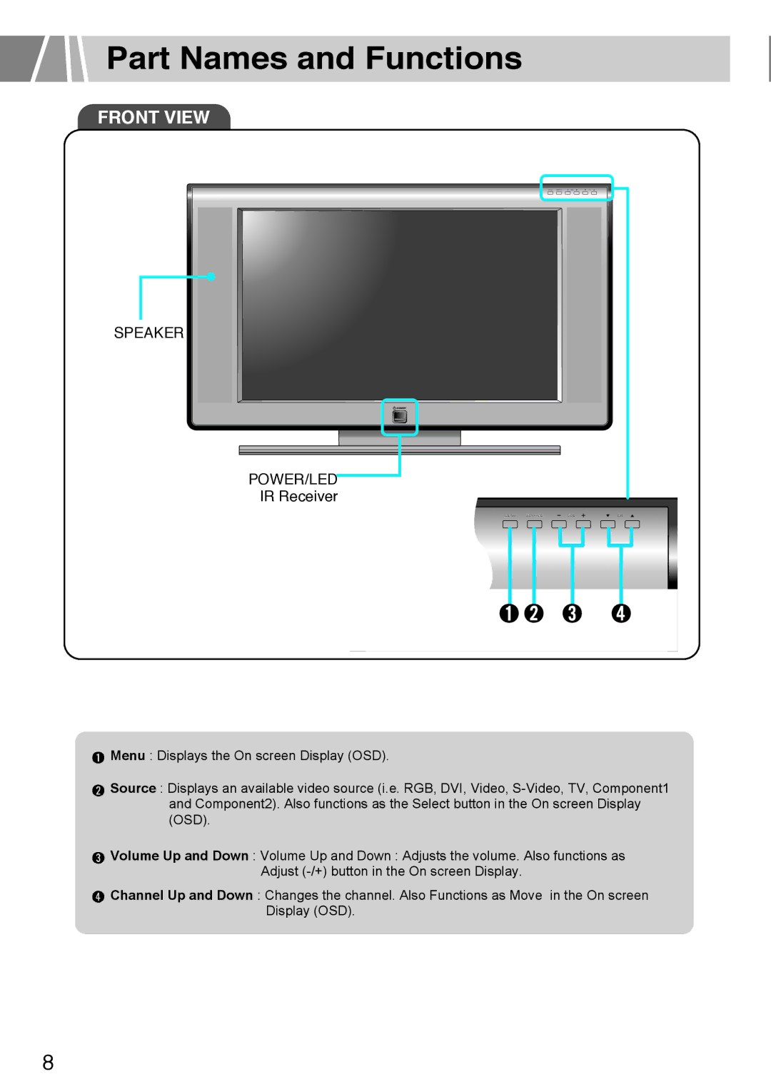 Humax L3040 owner manual Part Names and Functions, Front View 