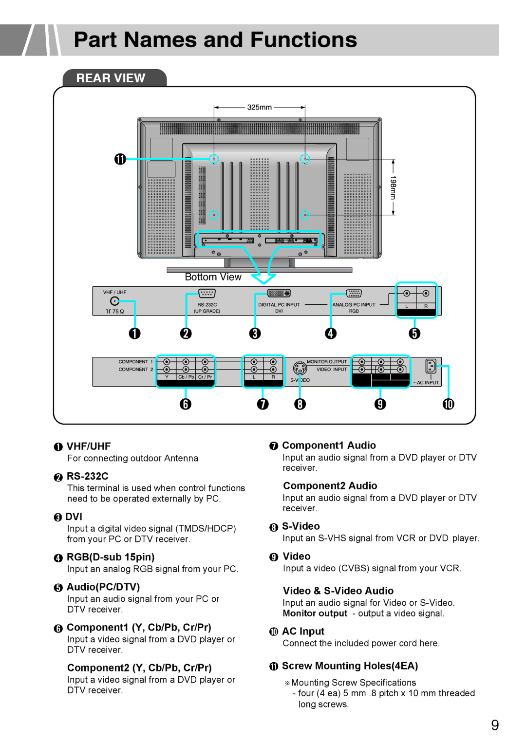 Humax L3040 owner manual Rear View 