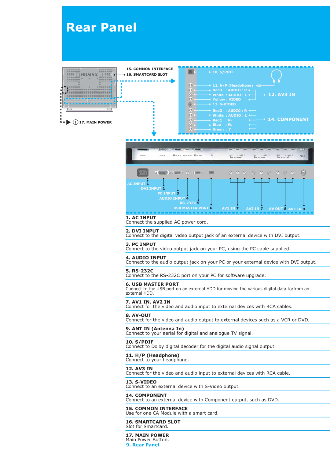Humax LAU-32TPVR manual RS-232C, AV1 IN, AV2, ANT in Antenna, 10. S/PDIF, 11. H/P Headphone, 12. AV3 