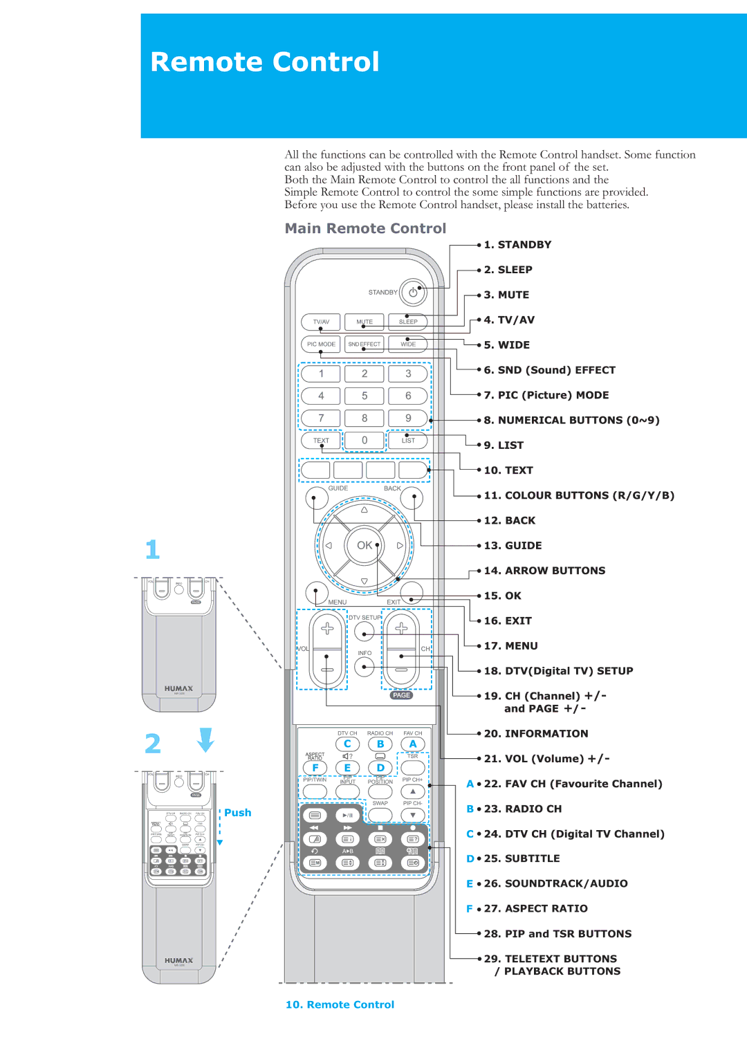 Humax LAU-32TPVR manual Main Remote Control, PIP and TSR Buttons 