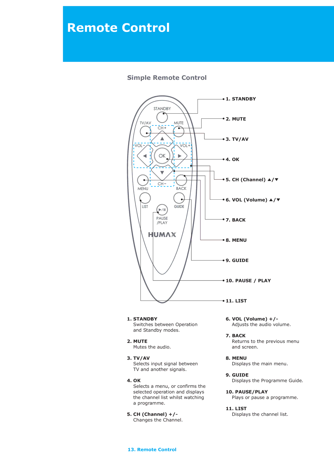 Humax LAU-32TPVR manual Simple Remote Control 