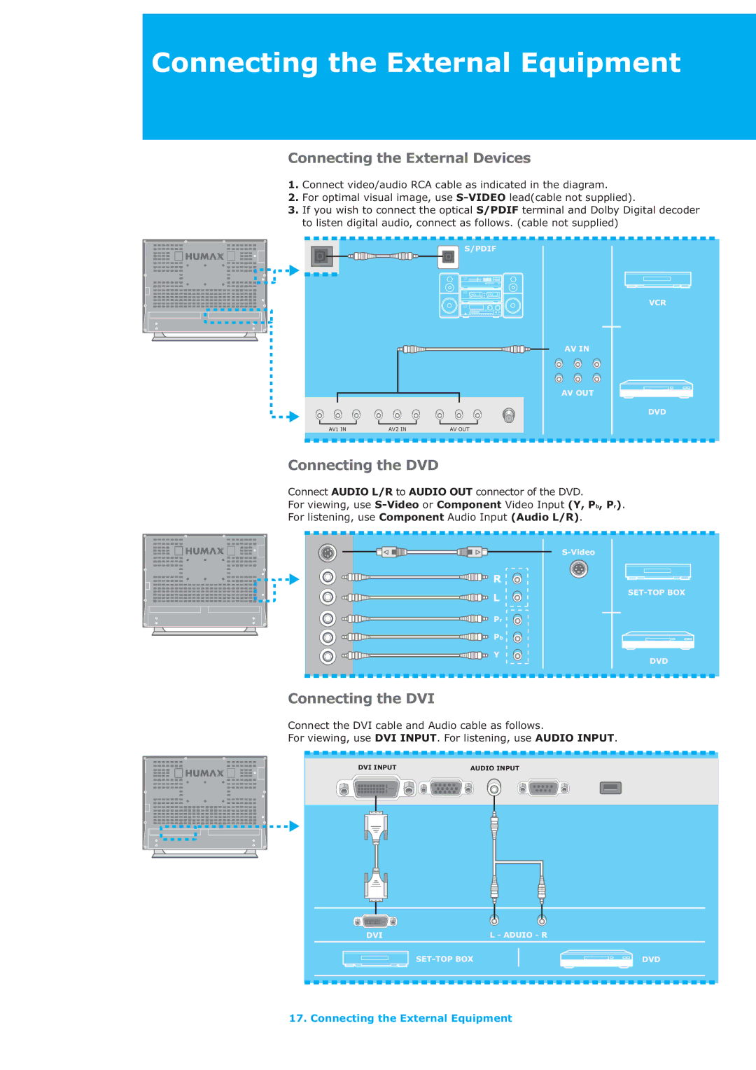 Humax LAU-32TPVR manual Connecting the External Devices, Connecting the DVD, Connecting the DVI 