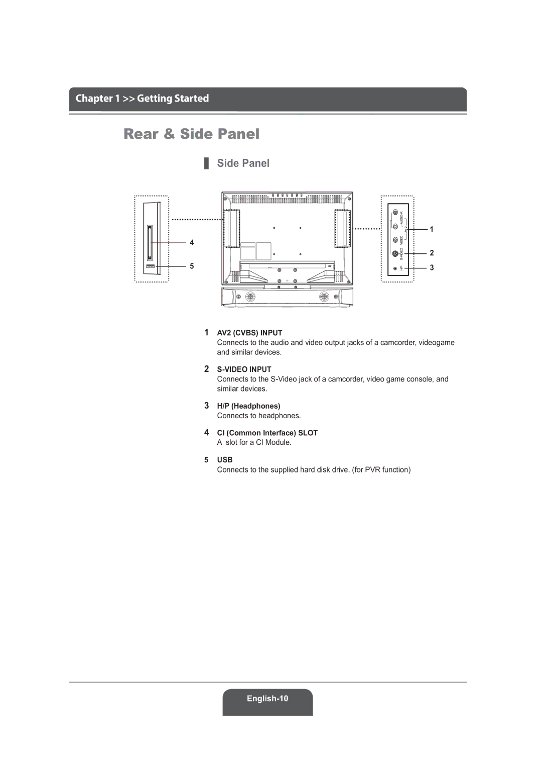 Humax LGB-22DRT, LGB-19DRT manual Rear & Side Panel, Connects to the supplied hard disk drive. for PVR function 