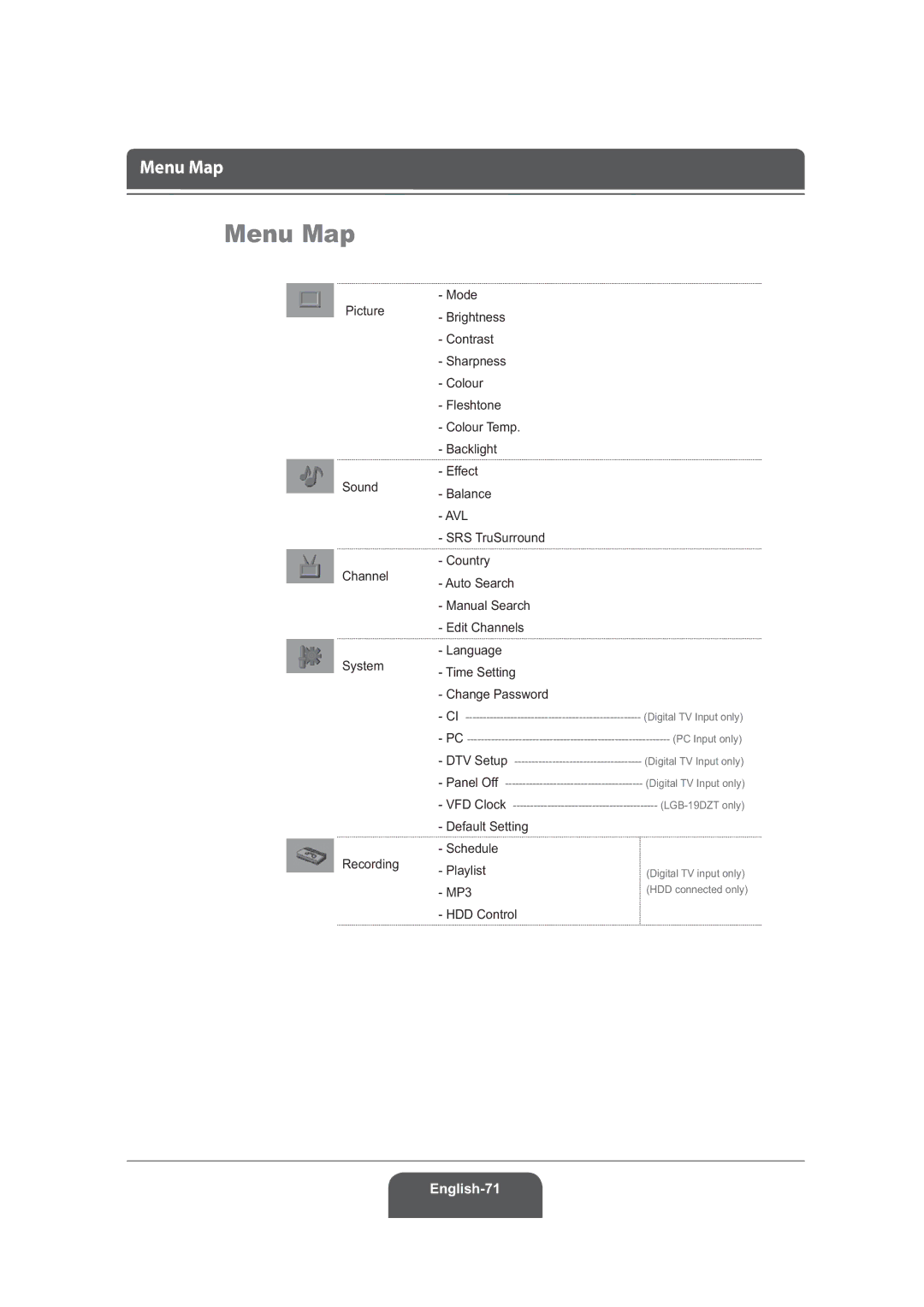 Humax LGB-19DRT, LGB-22DRT manual Menu Map, Avl, Default Setting Schedule Playlist, MP3, HDD Control 