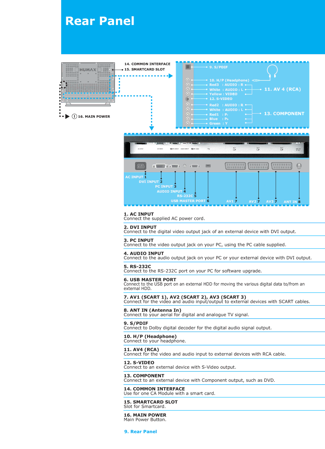 Humax LGB-26TPVR manual RS-232C, AV1 Scart 1, AV2 Scart 2, AV3 Scart, ANT in Antenna, 10. H/P Headphone, 11. AV4 RCA 