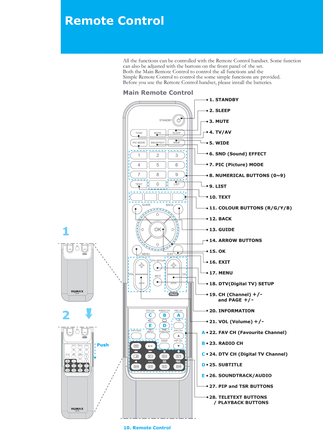 Humax LGB-26TPVR manual Main Remote Control, PIP and TSR Buttons 