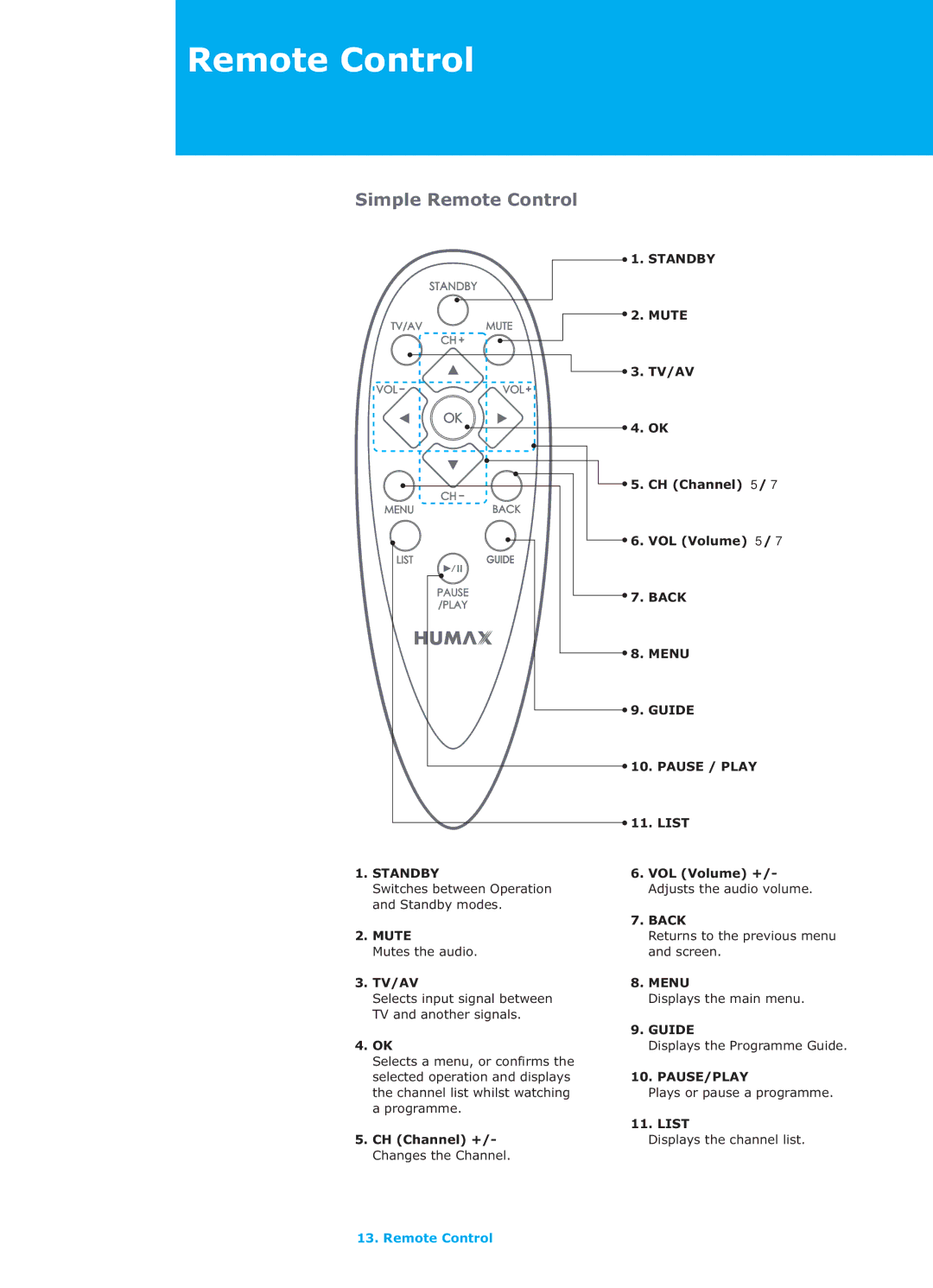 Humax LGB-26TPVR manual Simple Remote Control 