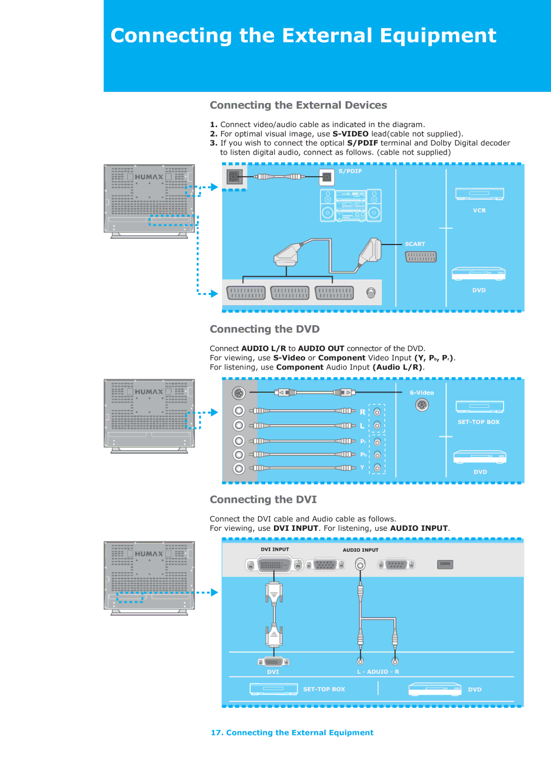 Humax LGB-26TPVR manual Connecting the External Devices, Connecting the DVD, Connecting the DVI 