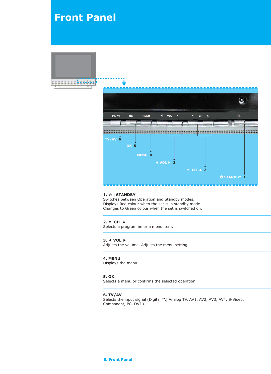 Humax LGB-26TPVR manual Front Panel, Standby, Vol, Tv/Av 