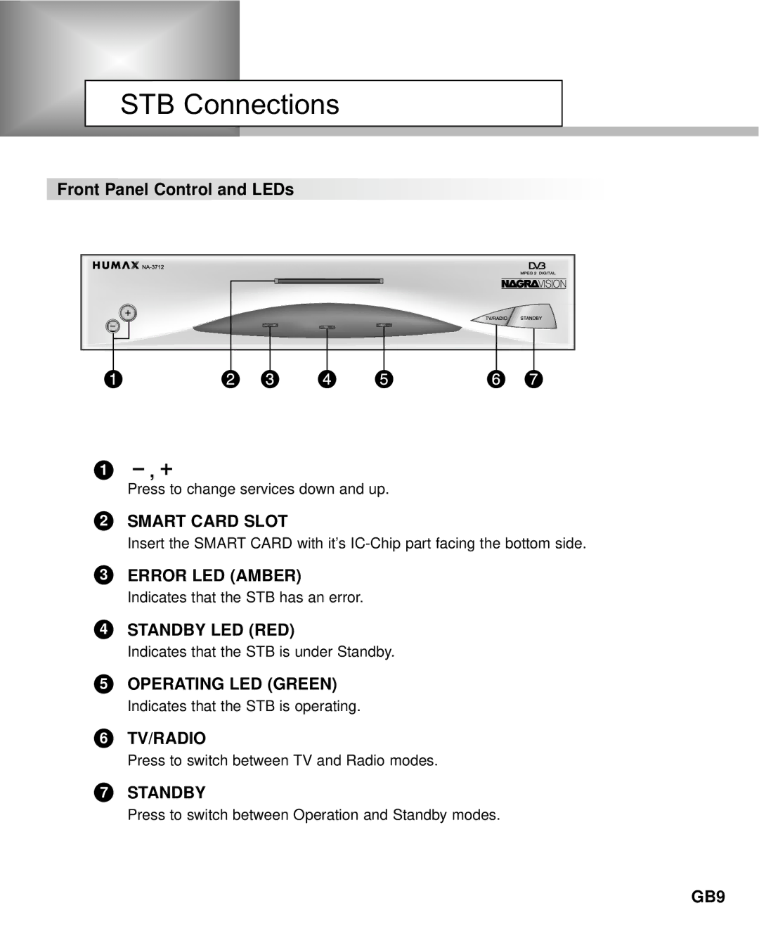 Humax NA-3712 manual STB Connections, Front Panel Control and LEDs 