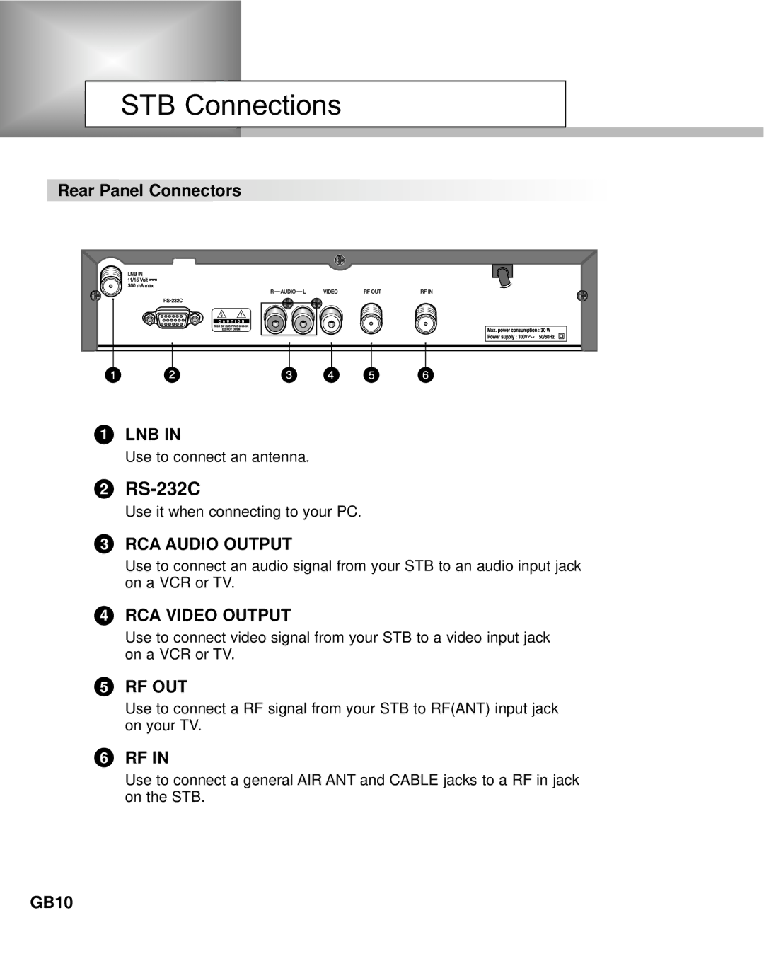 Humax NA-3712 manual Rear Panel Connectors, GB10 