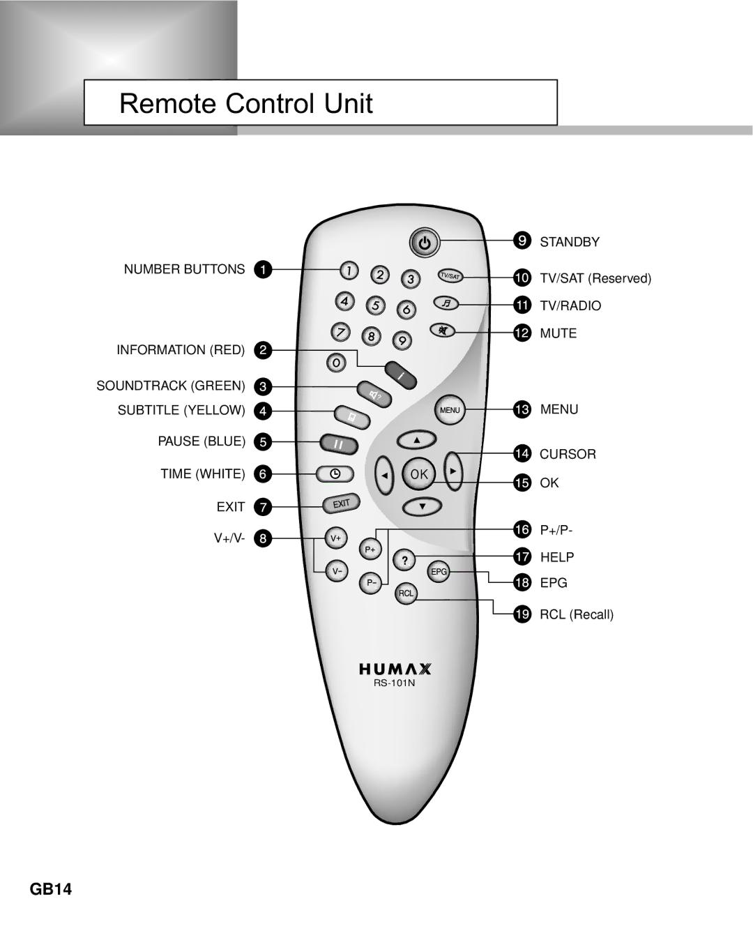 Humax NA-3712 manual Remote Control Unit, GB14 