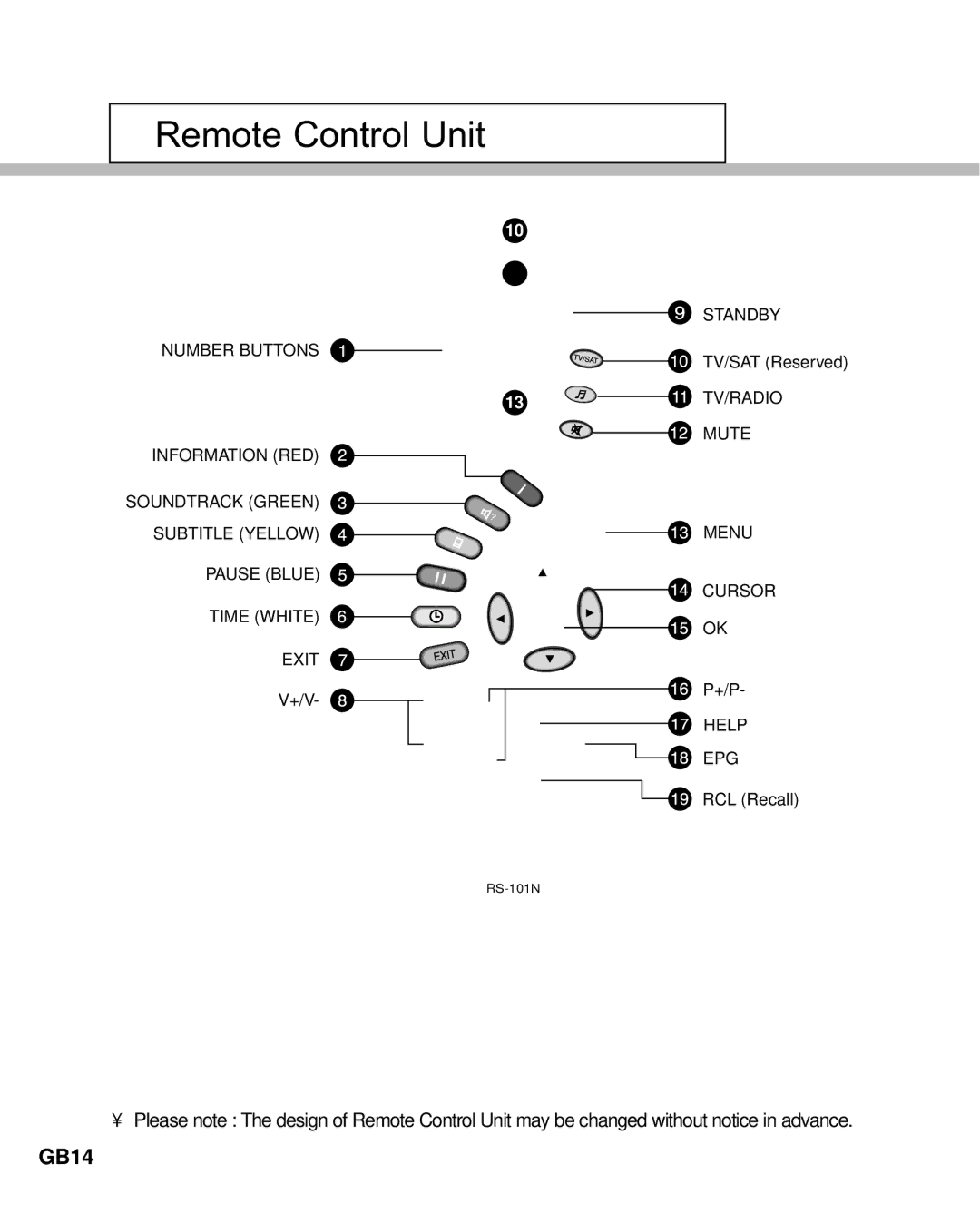 Humax NA-3712 manual GB15 