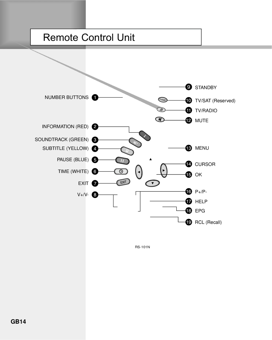 Humax NA-3712 manual GB20, NOW / Next mode 