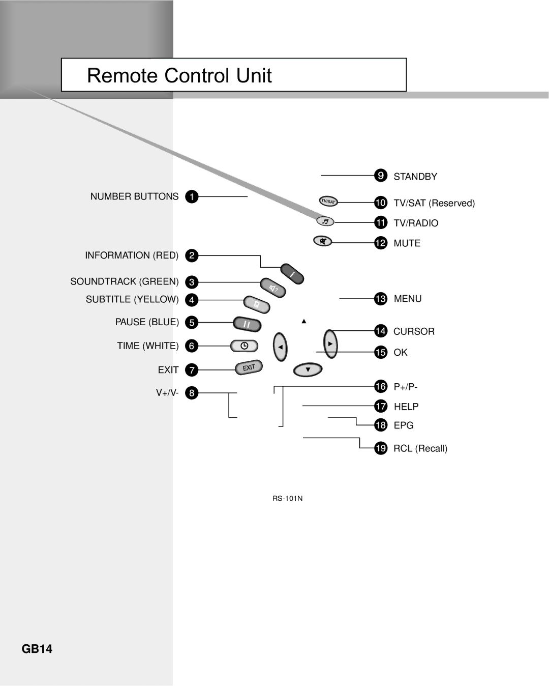 Humax NA-3712 manual System Setting, GB22 