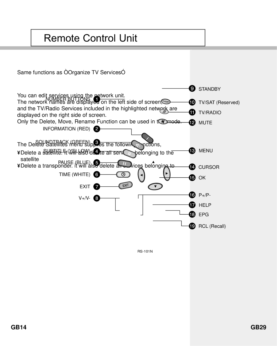 Humax NA-3712 manual Service Searching, GB29 