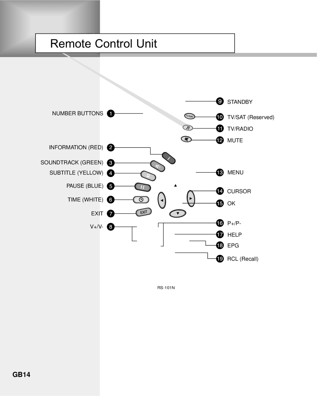 Humax NA-3712 manual GB30 