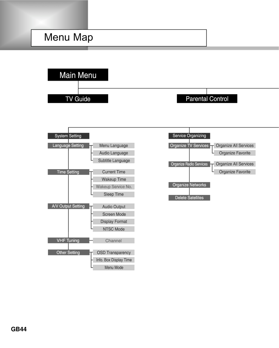 Humax NA-3712 manual Menu Map, GB44 