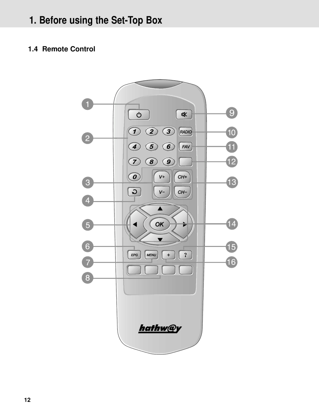 Humax ND-1000C manual Remote Control 