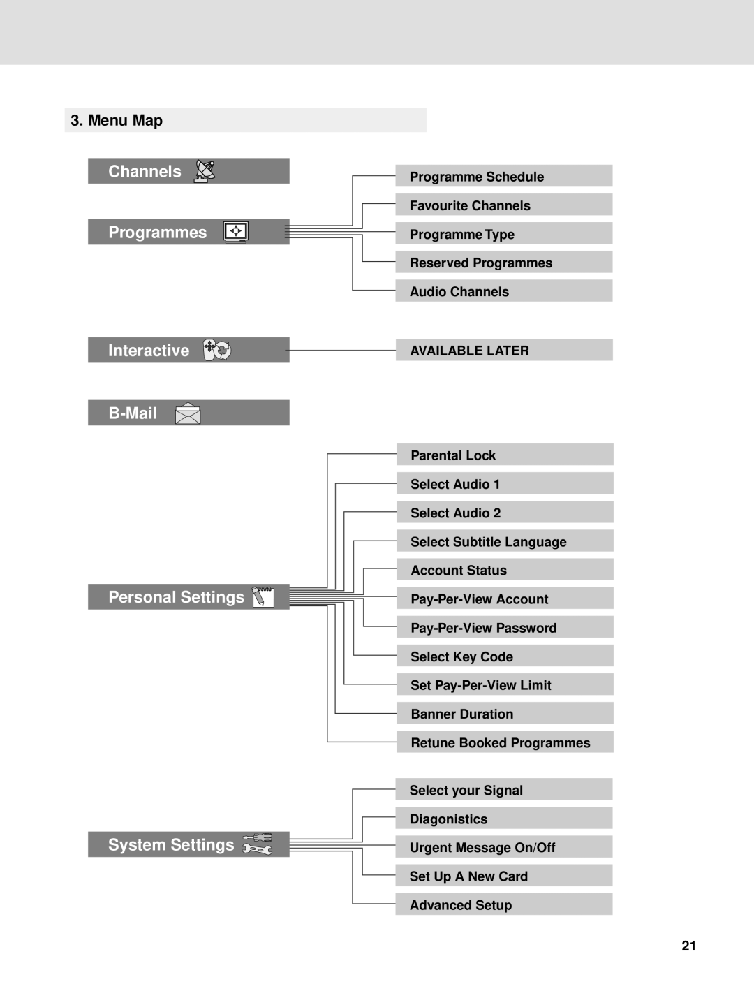 Humax ND-1000C manual Menu Map, Available Later 