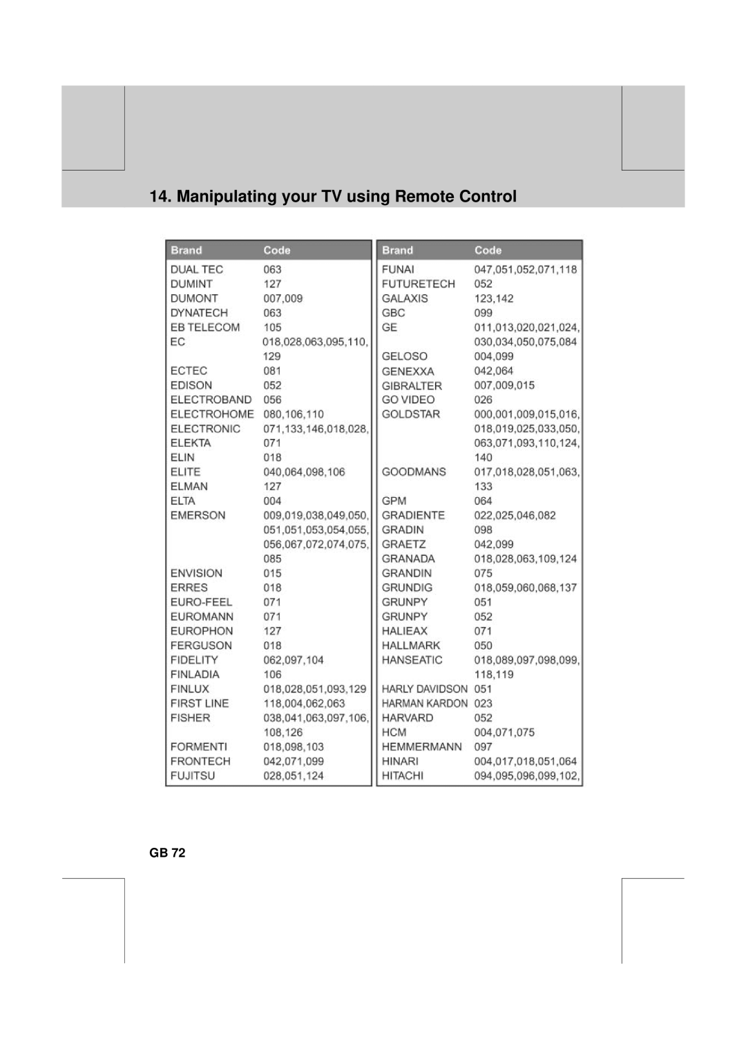 Humax PVR-8100T manual Manipulating your TV using Remote Control 