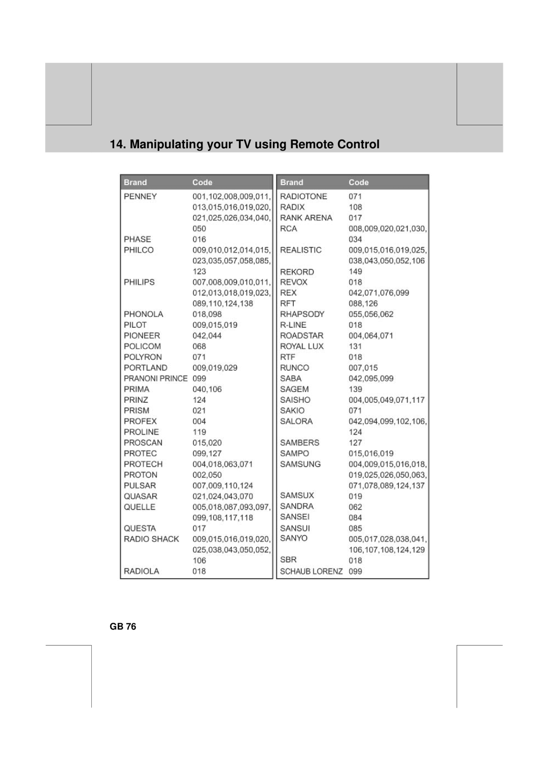 Humax PVR-8100T manual Manipulating your TV using Remote Control 