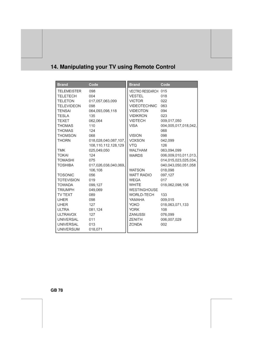 Humax PVR-8100T manual Manipulating your TV using Remote Control 