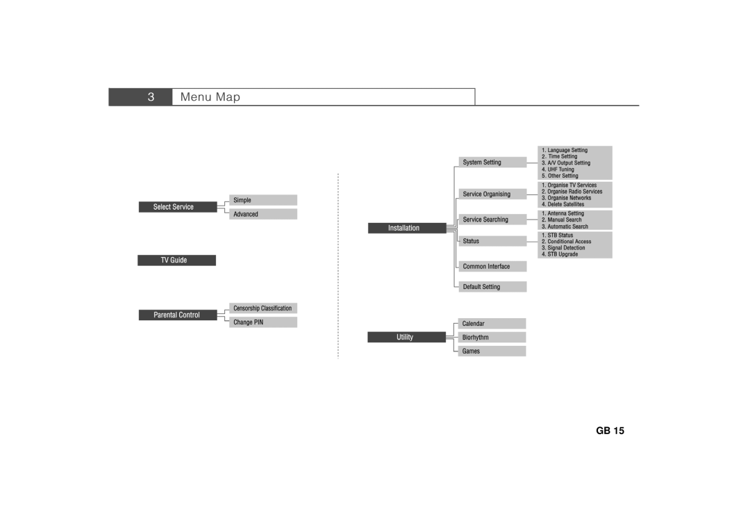 Humax Set-Top Box user manual 