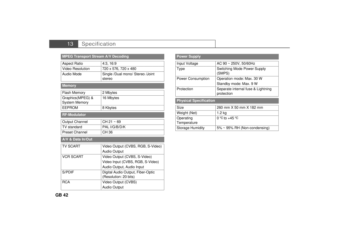 Humax Set-Top Box user manual Memory 