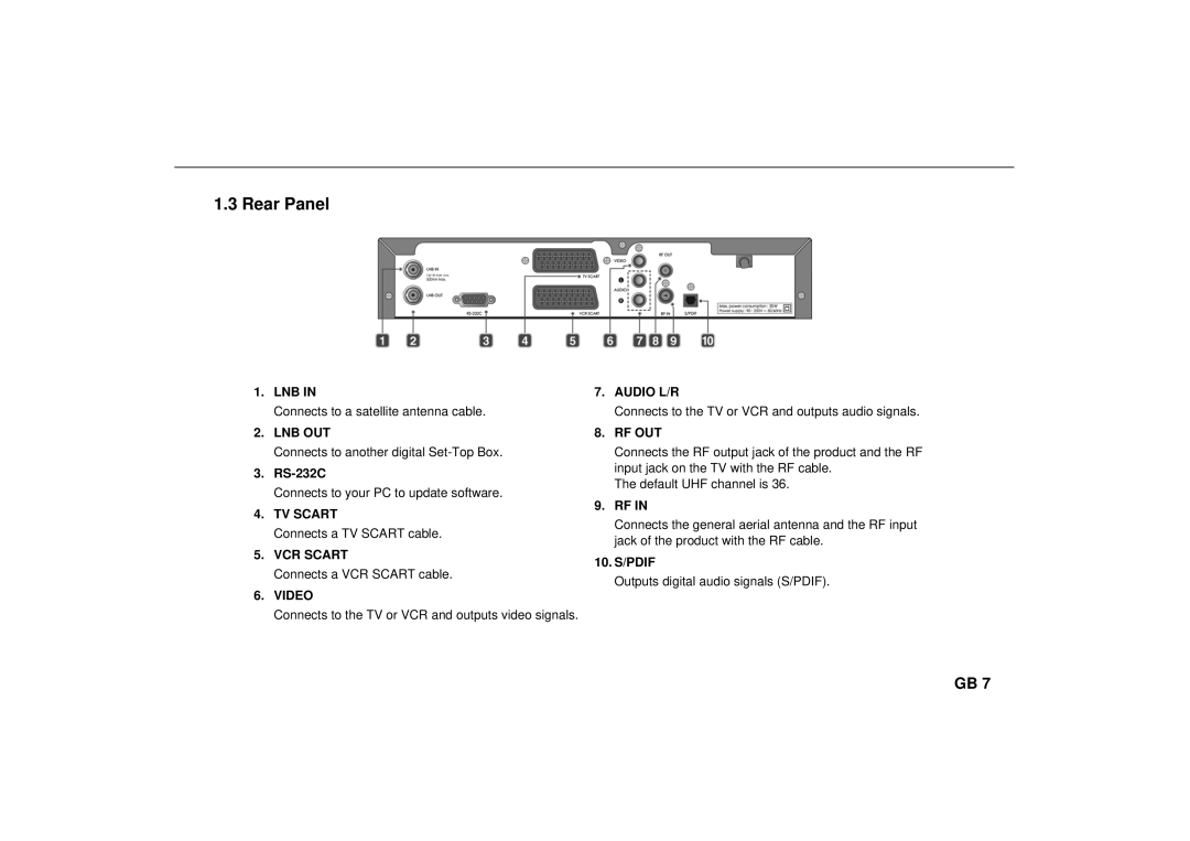 Humax Set-Top Box user manual Rear Panel 