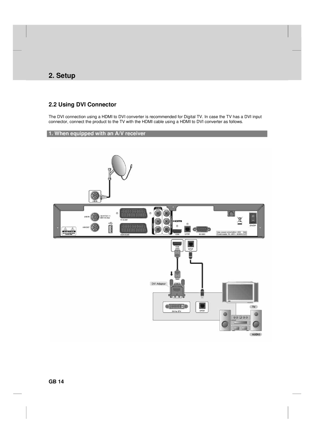 Humax TV HDCl-2000 manual Using DVI Connector, When equipped with an A/V receiver 