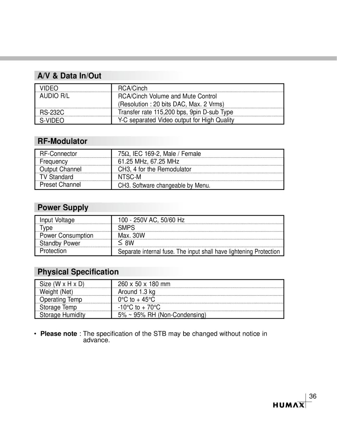 Humax VA-3210 manual Data In/Out 