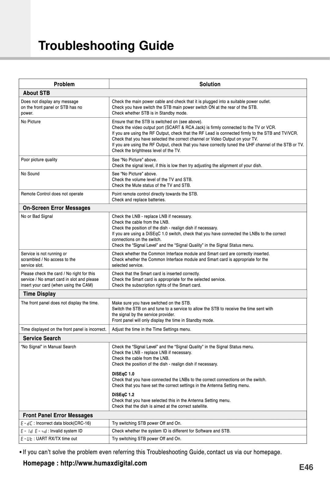 Humax NACI-5700, VA-5200, VACI-5300, F1-5000, CI-5100 manual Troubleshooting Guide, E46 