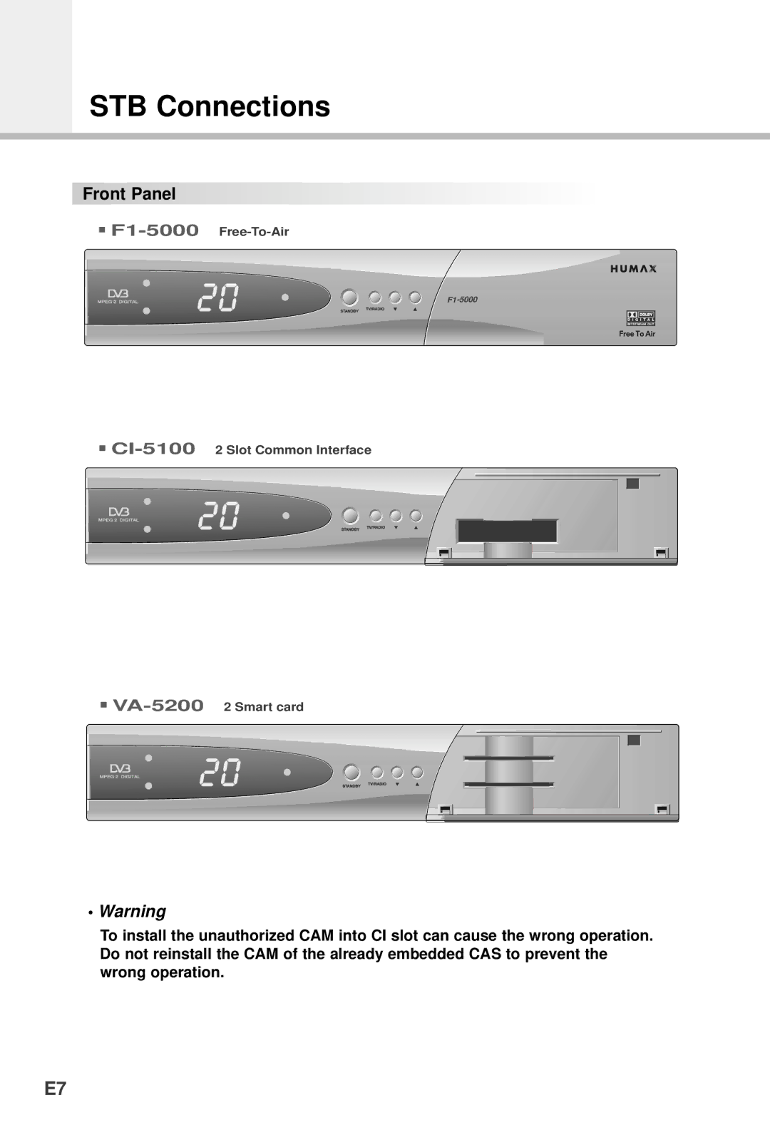 Humax F1-5000, VA-5200, VACI-5300, NACI-5700, CI-5100 manual STB Connections, Front Panel 