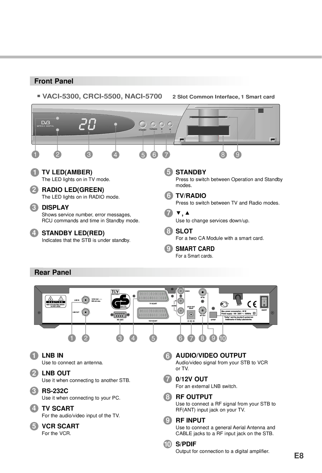 Humax CI-5100, VA-5200, VACI-5300, NACI-5700, F1-5000 manual Rear Panel, RS-232C, 12V OUT 