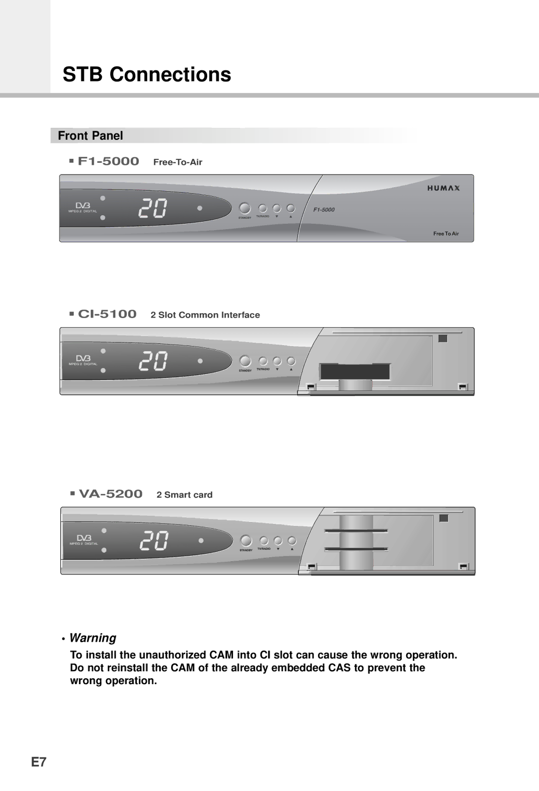 Humax VA-5200 manual STB Connections, Front Panel 