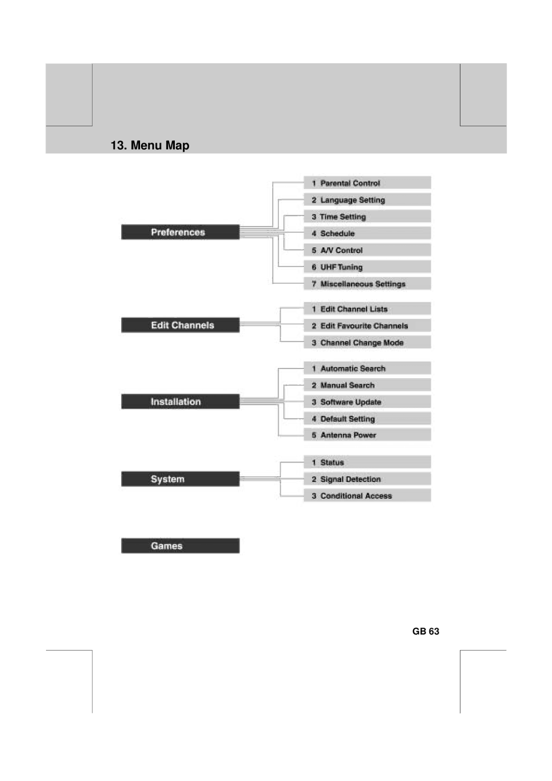 Humax VA-FOX T manual Menu Map 