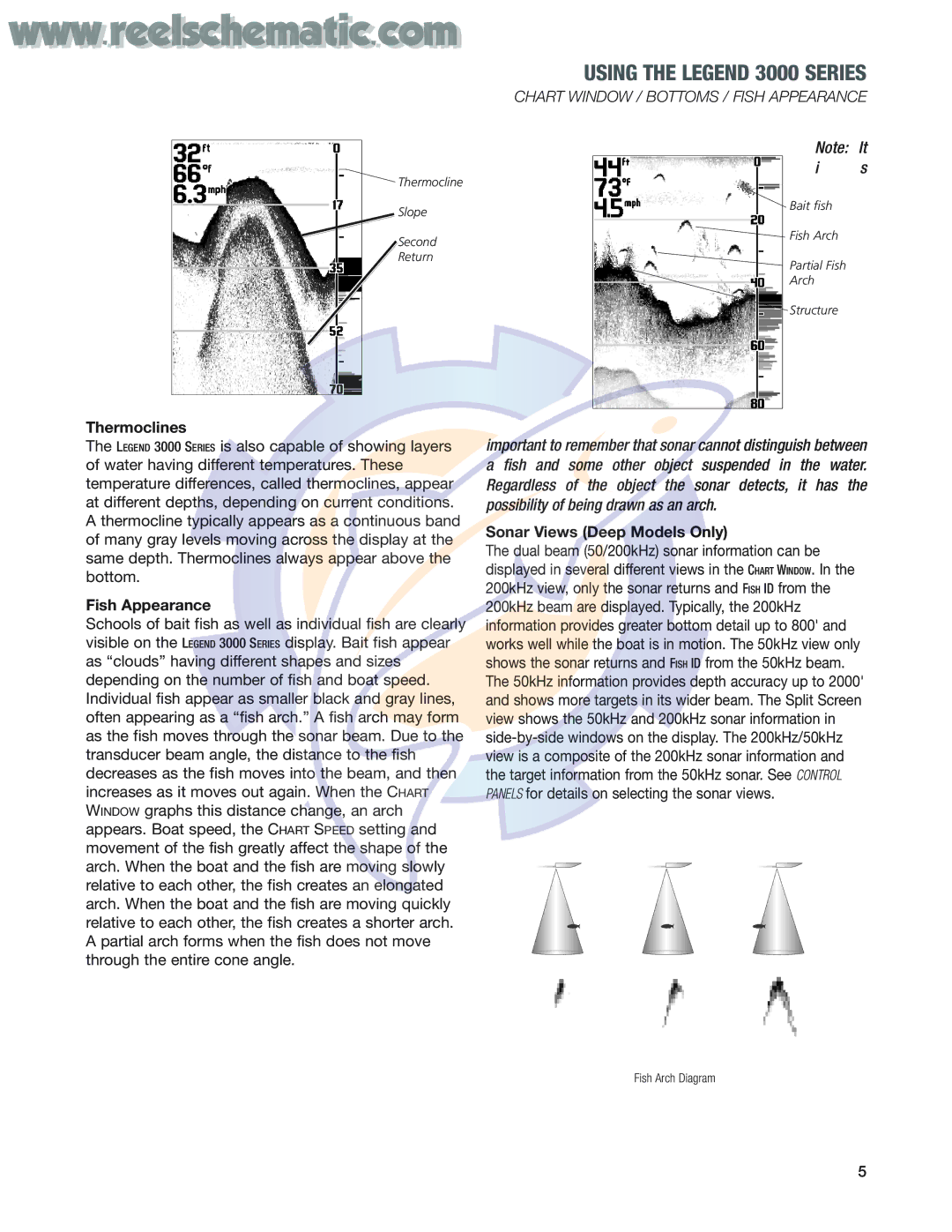 Humminbird 3005 manual Chart Window / Bottoms / Fish Appearance, Thermoclines Fish Appearance, Sonar Views Deep Models Only 