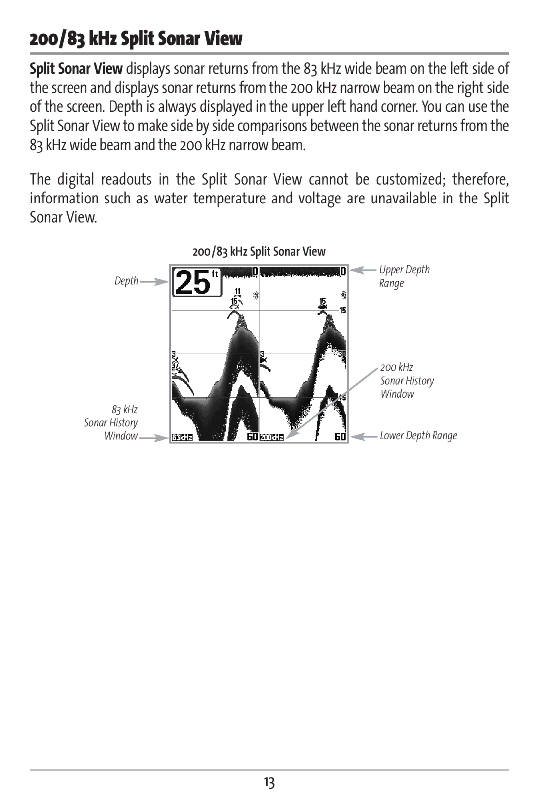 Humminbird 363 manual 200/83 kHz Split Sonar View 