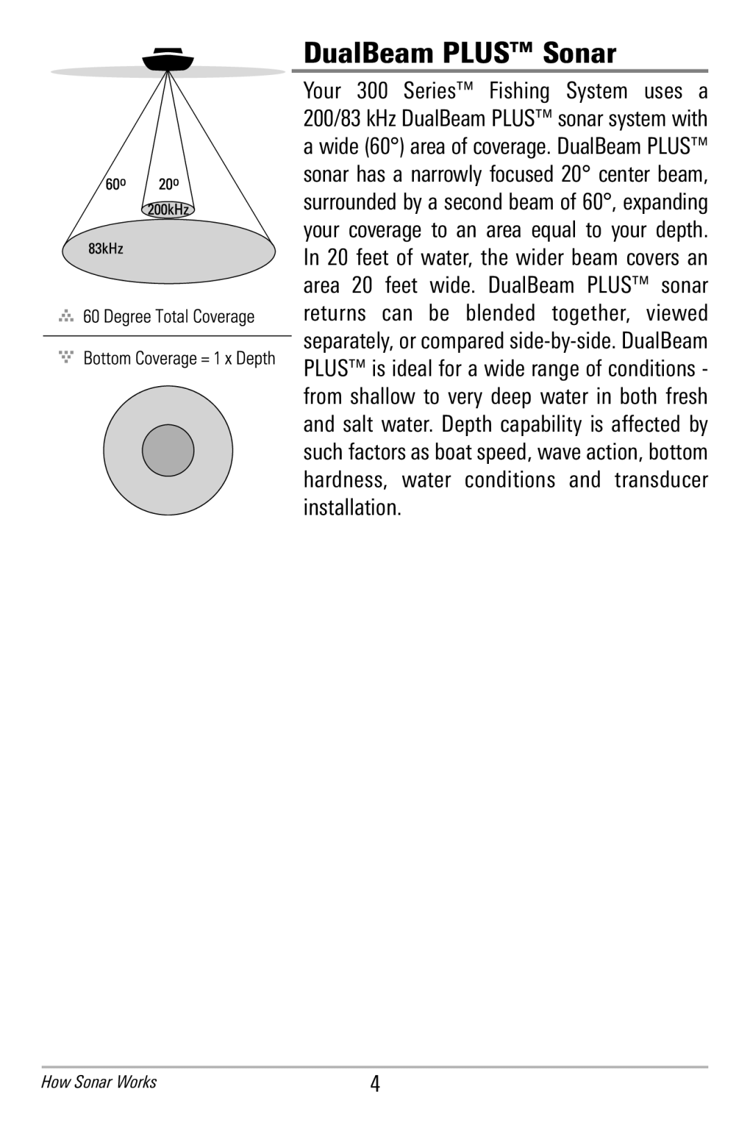 Humminbird 365i manual DualBeam Plus Sonar 