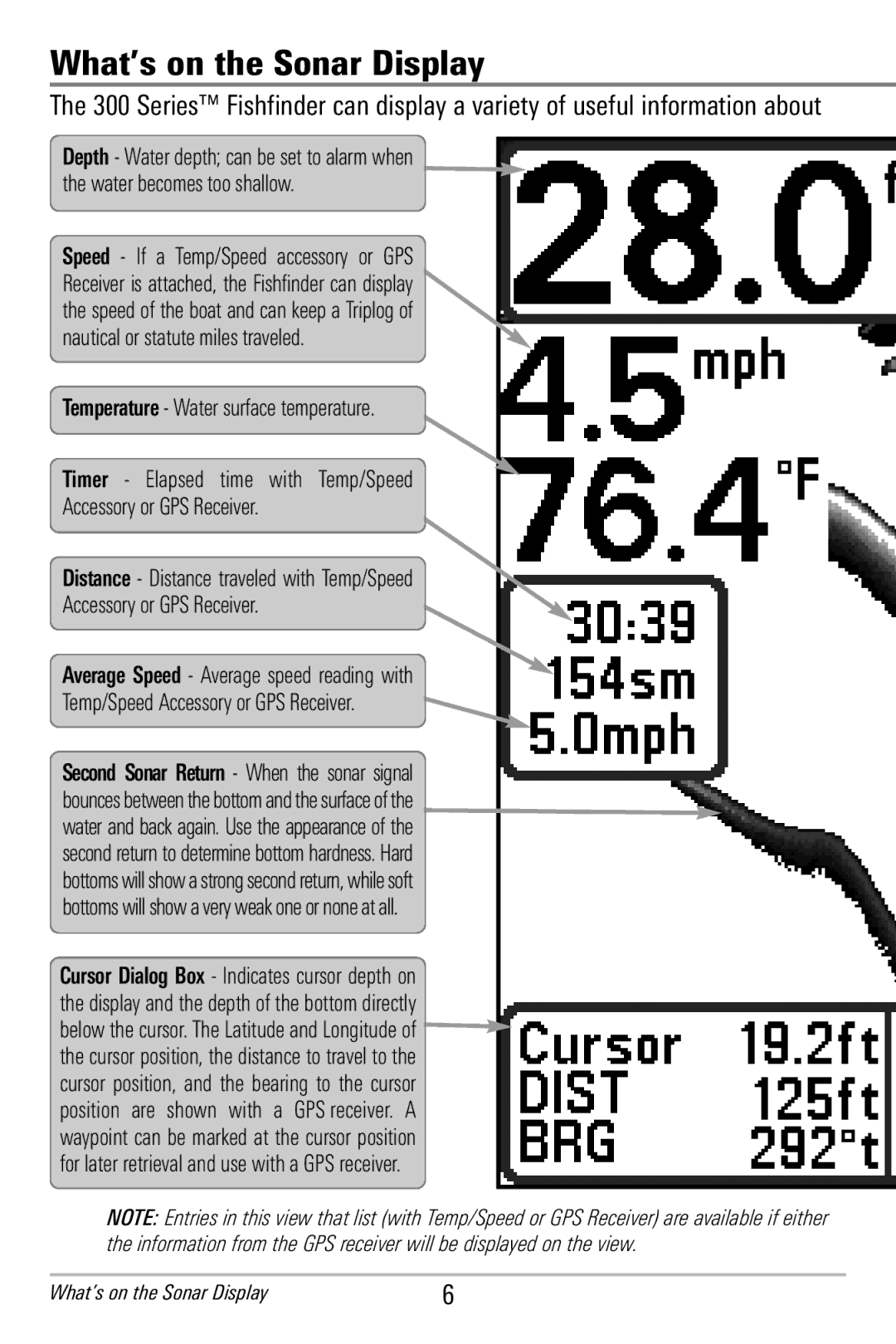 Humminbird 365i manual What’s on the Sonar Display 