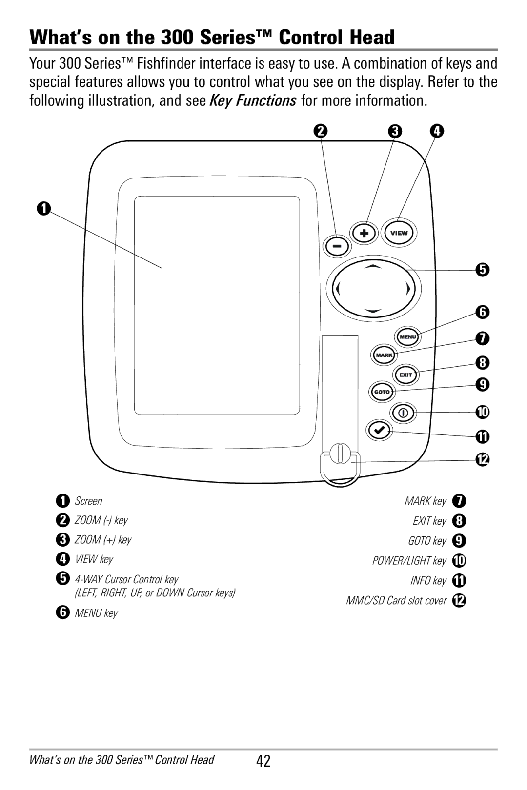 Humminbird 365i manual What’s on the 300 Series Control Head 