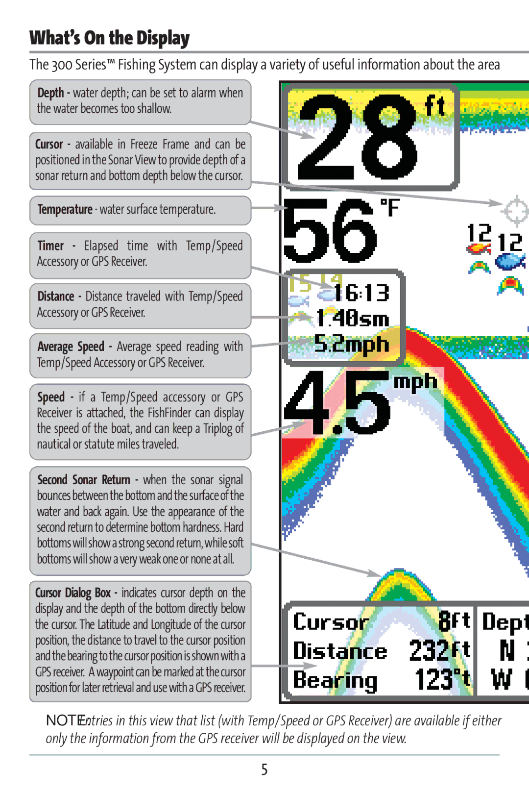 Humminbird 383c manual What’s On the Display 