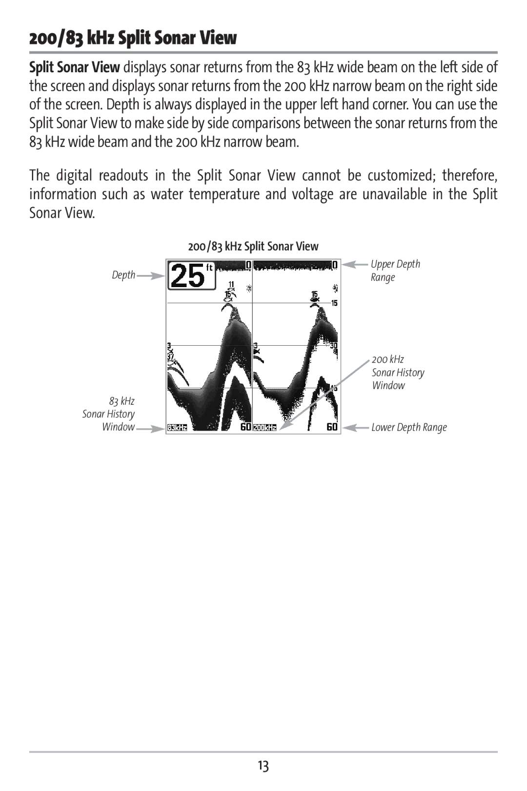 Humminbird 383c manual 200/83 kHz Split Sonar View 