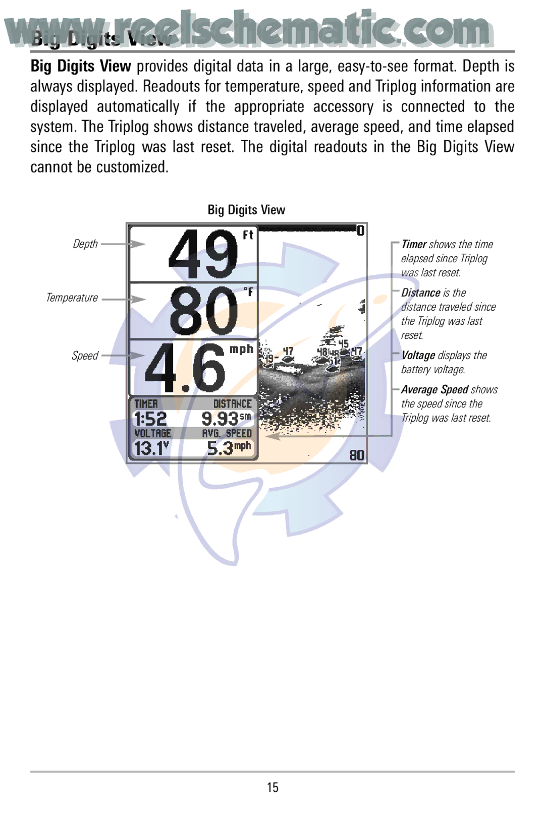 Humminbird 500 manual WwwBig Digits..reelscheVi w matic..com 