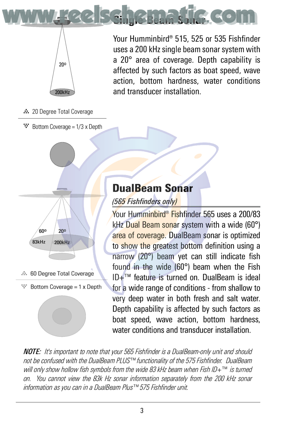 Humminbird 500 manual DualBeam Sonar, Fishfinders only 