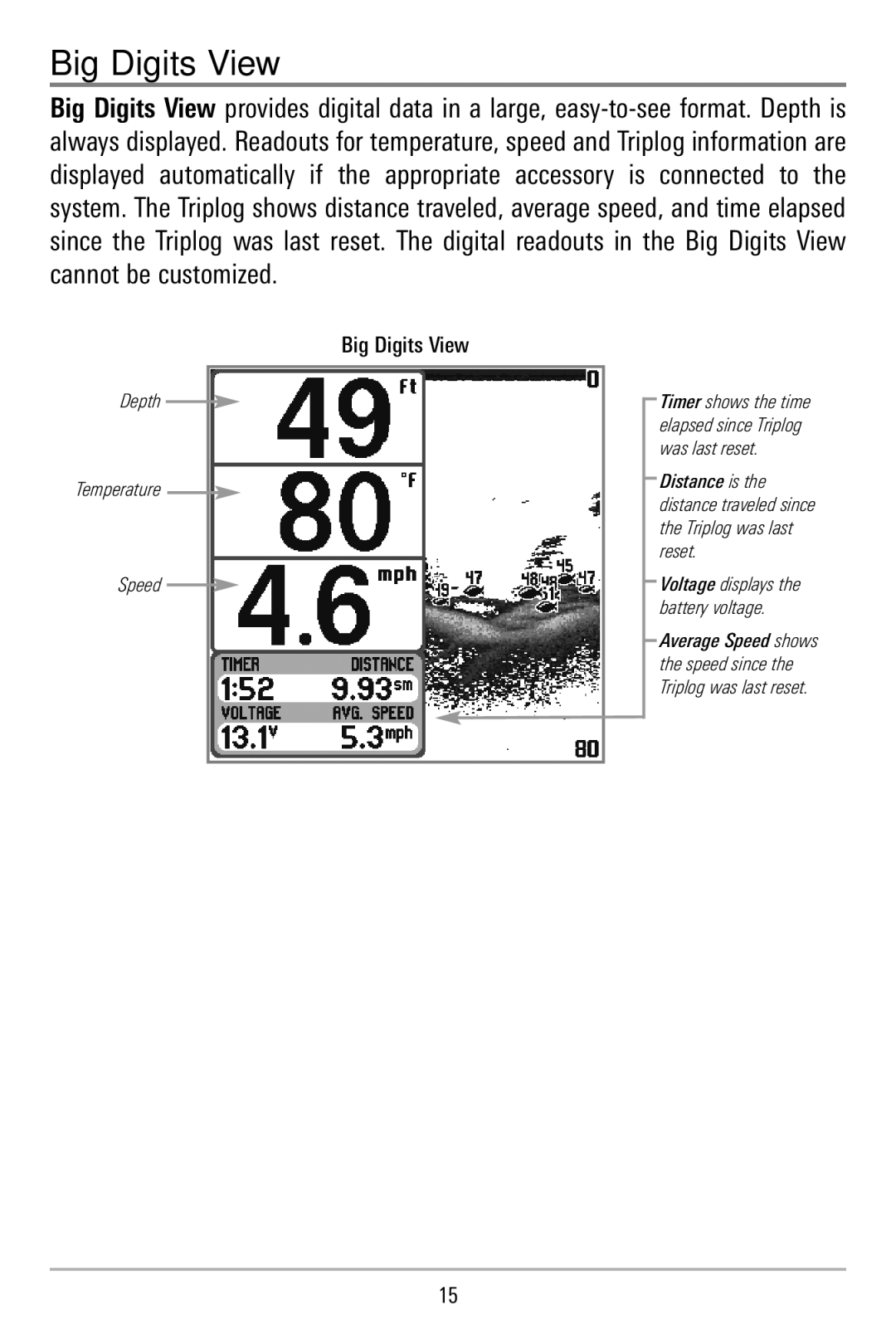 Humminbird 515, 500 series manual Big Digits View 